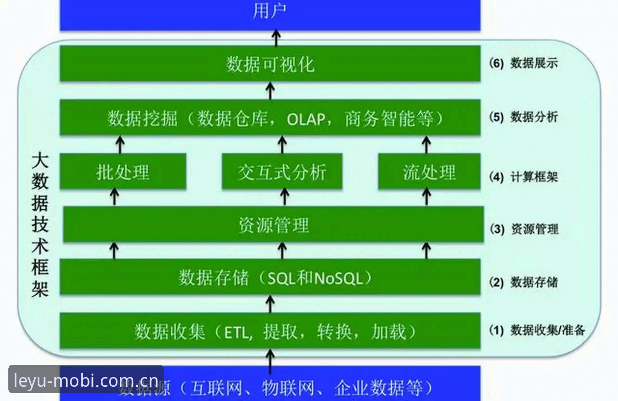 从海量数据中挖出真实价值：LEYU赛事数据使用完整指南
